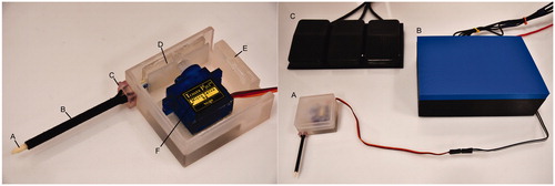 Figure 4. (Left) The assembled case (E) with catheter (A), sheath (B), collar (C), electromechanical mount (D), and servomotor (F). The lid of the enclosure was removed for the picture. (Right) The assembled case (A) alongside the control box (B) with Arduino and breadboard leading to the three foot pedals (C).
