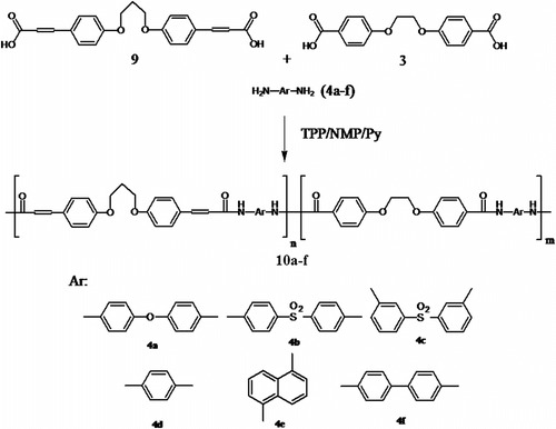 Scheme 4 Synthesis of CoPAs 10a–f.