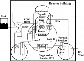 Figure 1. Schematic diagram for nodalization.