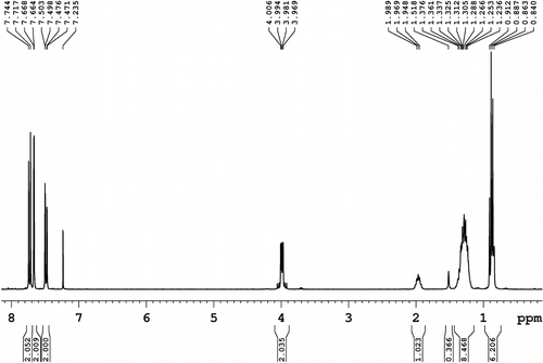 Figure 2 1H NMR spectrum (300.1 MHz, CDCl3) of N-(2-ethylhexyl)-2,7-diiodocarbazole (1).