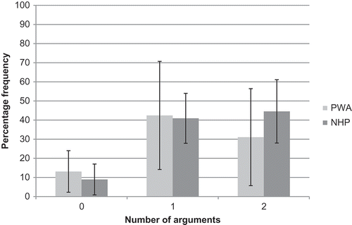 Figure 1. Gift wrapping procedure: PAS.