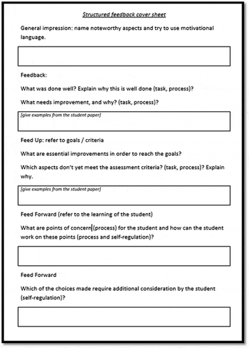 Figure 1. English version of the structured feedback cover sheet used in this study. The original cover sheet was in Dutch