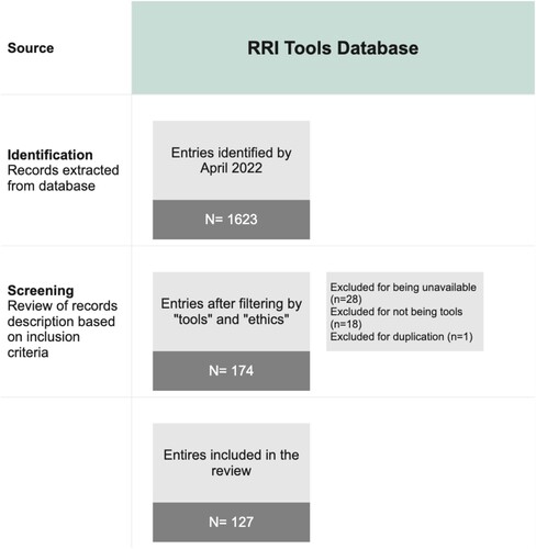 Figure 2. Filtering process.