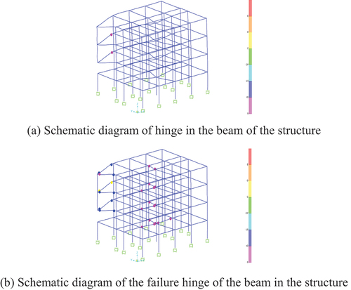 Figure 6. Schematic diagram of beam hinge results in the structure.