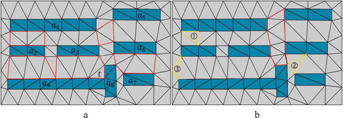 Figure 4. Delaunay triangulation of buildings, where the red polygons enclose the between/among regions and the yellow polygons refers to the types of triangles (modified from Du et al. Citation2016b).