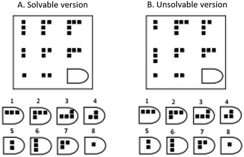 Figure 1. Example of an easy Raven’s matrix (Raven et al., 1993) in a solvable version (A) and an unsolvable version, in which two pairs of elements within the solvable version were switched (B).