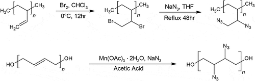 Figure 4. Synthesis of azido-polybutadiene(Azido-PB) (top) and azido-HTPB (bottom).