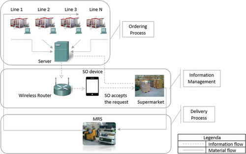 Figure 4. ITK workflow.