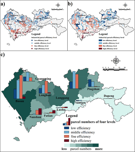 Figure 8. Industrial parcels efficiency evaluation and cluster analysis results. (a) Shown as point, (b) Shown as parcel, (c) Shown as district (parcel number).