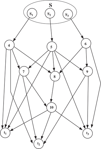 FIGURE 1 Example network used to illustrate the proposed method.