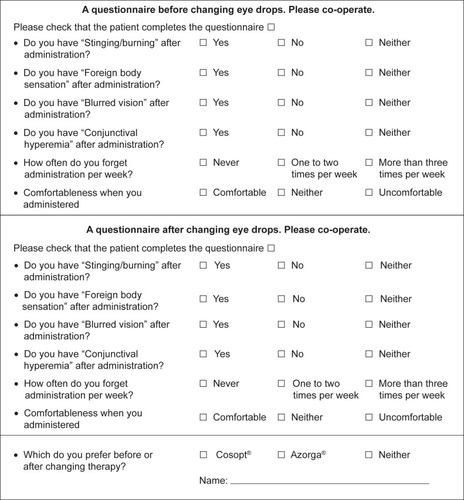 Figure 1 Questionnaire.