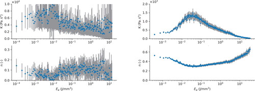 Figure 8. Resulting fitting coefficients as a function of energy density: (left) medium-sized holes and (right) small holes.