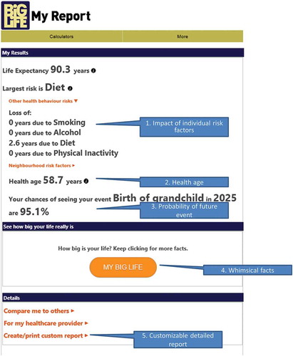 Figure 1. Life expectancy calculator outcome metrics at www.projectbiglife.ca.