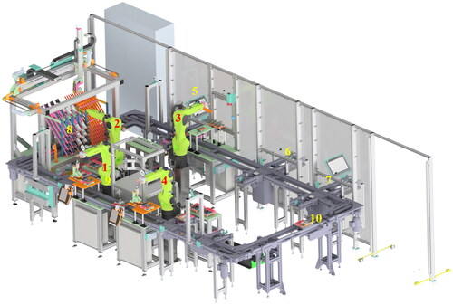 Figure 1. “Smart Factory Line” and its facilities.