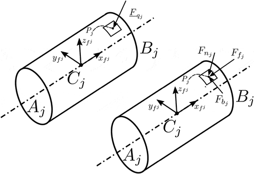 Figure 13. Traction on an infinitesimal area of rfe j.