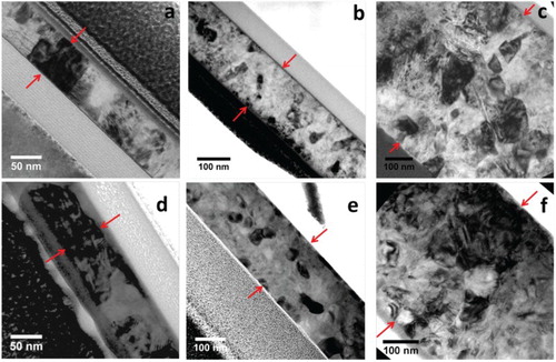 Figure 5. Cross-sectional TEM bright-field images of: (a) TiAl film with a single 1 nm Ti seed layer in the middle. (b) TiAl film with four equally spaced 1 nm Ti seed layers. (c) TiAl film with smaller seed layer spacing near the top and bottom and larger spacing in the middle. A gradient microstructure was formed upon annealing. (d) TiNi film with a single 1 nm Ti seed layer in the middle. (e) TiNi film with four equally spaced 1 nm Ti seed layers. (f) TiNi film with multiple seed layers and varying λ. A gradient microstructure was formed after annealing, similar to (c). All the films were annealed at 650°C for 4 h. The red arrows indicate the TiAl and TiNi film cross-sections.