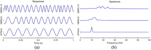 Figure 2. (a) Sequence examples and (b) the corresponding spectra of three kinds of encoding sequences.