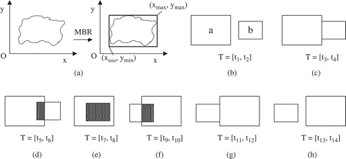 FIGURE 8 Topological relationship of two clouds in seven time intervals.