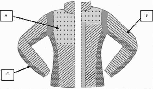 Figure 2. Arrangement of insulating layers in the external jacket.