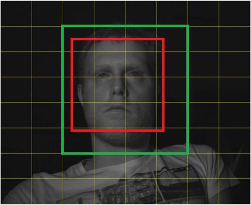 Figure 9. The face bounding box (red) expanded to the face region bounding box (green).