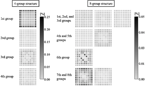 Figure 6. RMS differences of absorption cross sections in MOX fuel assembly (void fraction: 40%, exposure: 0 GWd/t).