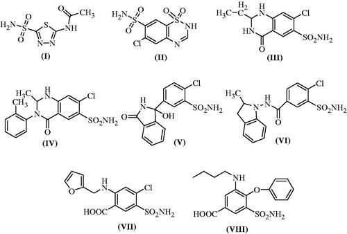 Figure 1. Structures of typical carbonic anhydrase inhibitors (compounds I–VIII).