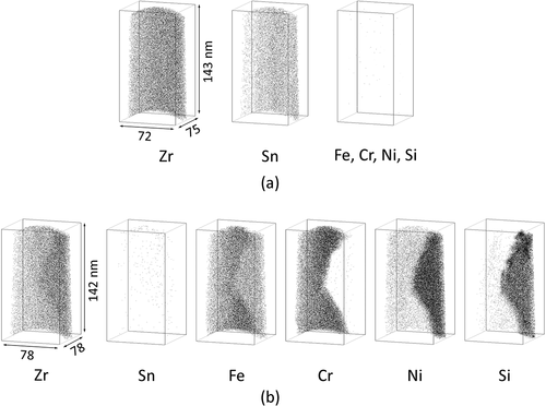 Figure 3. Distribution of alloying element atoms in (a) matrix and (b) Zr(Fe,Cr)2 and Zr2(Fe,Ni) phases of M-Fe Zry before irradiation.