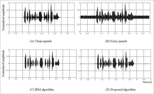 Figure 2. Results of the speech enhancement.