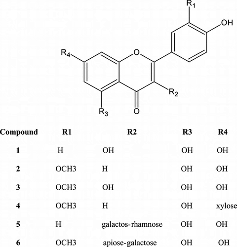 Figure 1 Compounds isolated from Alhagi maurorum.