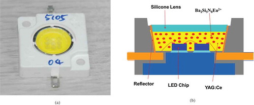 Figure 1. (a) The MCW-LED product of the Siliconware Precision Industries Co., Ltd., Taiwan. (b) Illustration of MCW-LEDs with the in-cup phosphor packaging.