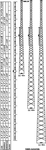 Figure 1. General arrangement of (a) 40, (b) 60 and (c) 80 m high towers.