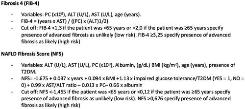 Figure 2. Advanced fibrosis algorithms. Note: Advanced fibrosis algorithms (FIB-4 and NFS) with variables and cut offs, used for assessment of patients with known steatosis or high to intermediate risk for steatosis according to steatosis algorithms. FIB-4: fibrosis-4; NFS: NAFLD Fibrosis Score; T2DM: type 2 diabetes mellitus; PC: platelet count; ALT: aspartate aminotransferase; AST: alanine aminotransferase; BMI, Body Mass Index.