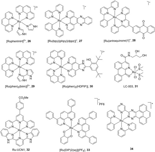 Figure 6 Selected anticancer Ru polypyridyl complexes.