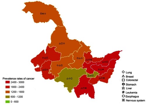Figure 2 Cancer prevalence rates (per 105) and common cancers in the rural poor of Heilongjiang province, by area, 2018.