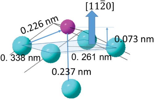 Figure 7. Part of the crystal structure unit of Ni2P. The large blue and small purple sphere represent Ni and P atoms, respectively. The blue rhombus corresponds to the (112ˉ0) plane.
