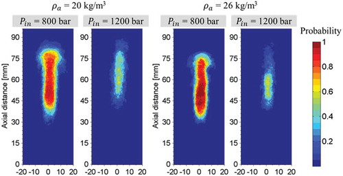 Figure 16. Probability of sooting across the reacting jet for nozzle N10. The color scale is shown on the far right; a value of “1” indicates 100% probability of sooting for all injection events.