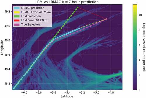 Figure 10. LRM vs LRMAC on SDM (MMSI 419689000).