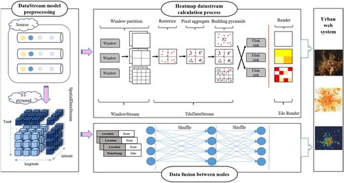 Figure 1. Heatmap computation workflow.