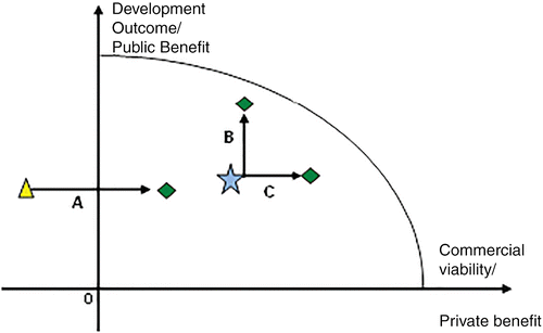 Figure 1 MDBs' additionality in AfDB's ADOA framework.