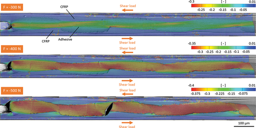 Figure 12. SEM cross section image overlaid with DIC calculation of shear strains in an adhesive layer with structured joining parts at −300 N (top), −400 N (middle) and −500 N (bottom). The distribution of strain is influenced by the structure of the joining parts.