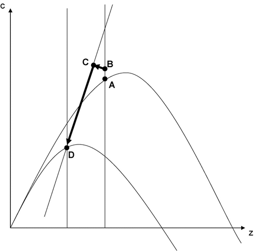 Fig. 1 Case I