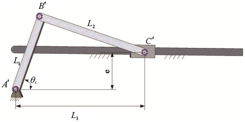 Figure 4. Planar slider–crank mechanism.