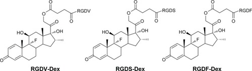 Figure 1 Structure of RGDV-Dex, RGDS-Dex, and RGDF-Dex.