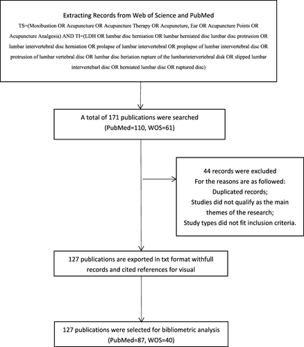 Figure 1 Flow diagram of the included study.