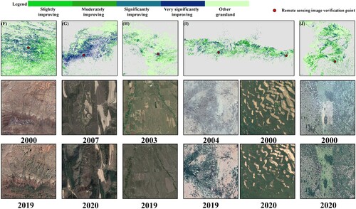 Figure 8. Global grassland improving in different degrees across hotspots and remote sensing comparative images of random points in different periods.