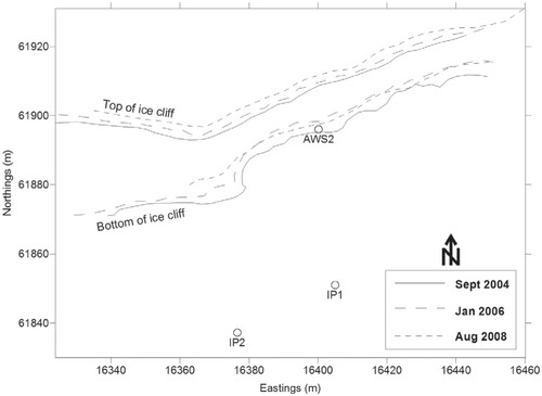 FIGURE 2. Detailed map of scanned section of the southern edge of the NIF showing survey positions IP1 and IP2. AWS2 represents the automatic weather station owned by the University of Innsbruck.