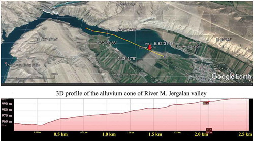 Figure 5. Google-Earth tools: SRTM profile analysis (River M.Jergalan, Kapshagay reservoir)