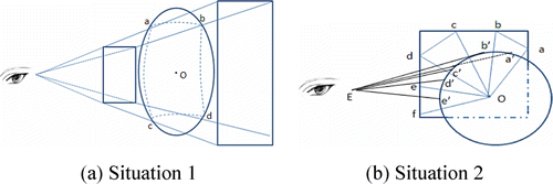 Figure 4.  The strategy for the field of vision selection.