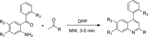 Scheme 16. Solvent-free microwave-based method for synthesis of quinoline derivatives.