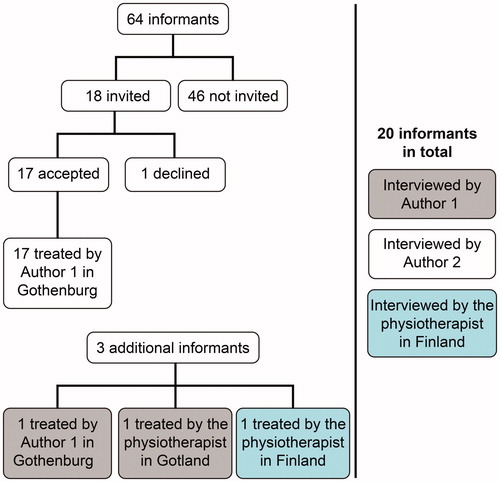 Figure 1. Flowchart of the recruitment process.